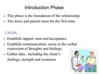 Introduction Phase
o This phase is the foundation of the relationship.
o The nurse and patient meet for the first time
o Establish rapport, trust and acceptance
o Establish communication; assist in the verbal
expression of thoughts and feelings
o Gather data , including the client’s
feelings, strength and weakness
 