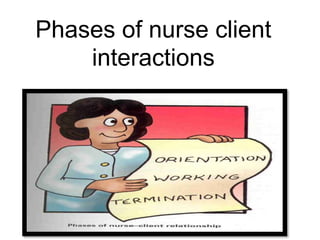 Phases of nurse client
interactions
 