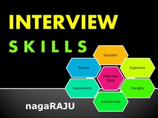 nagaRAJU
Interview
Skills
Education
Experience
Strengths
Achievements
Requirements
Resume
 