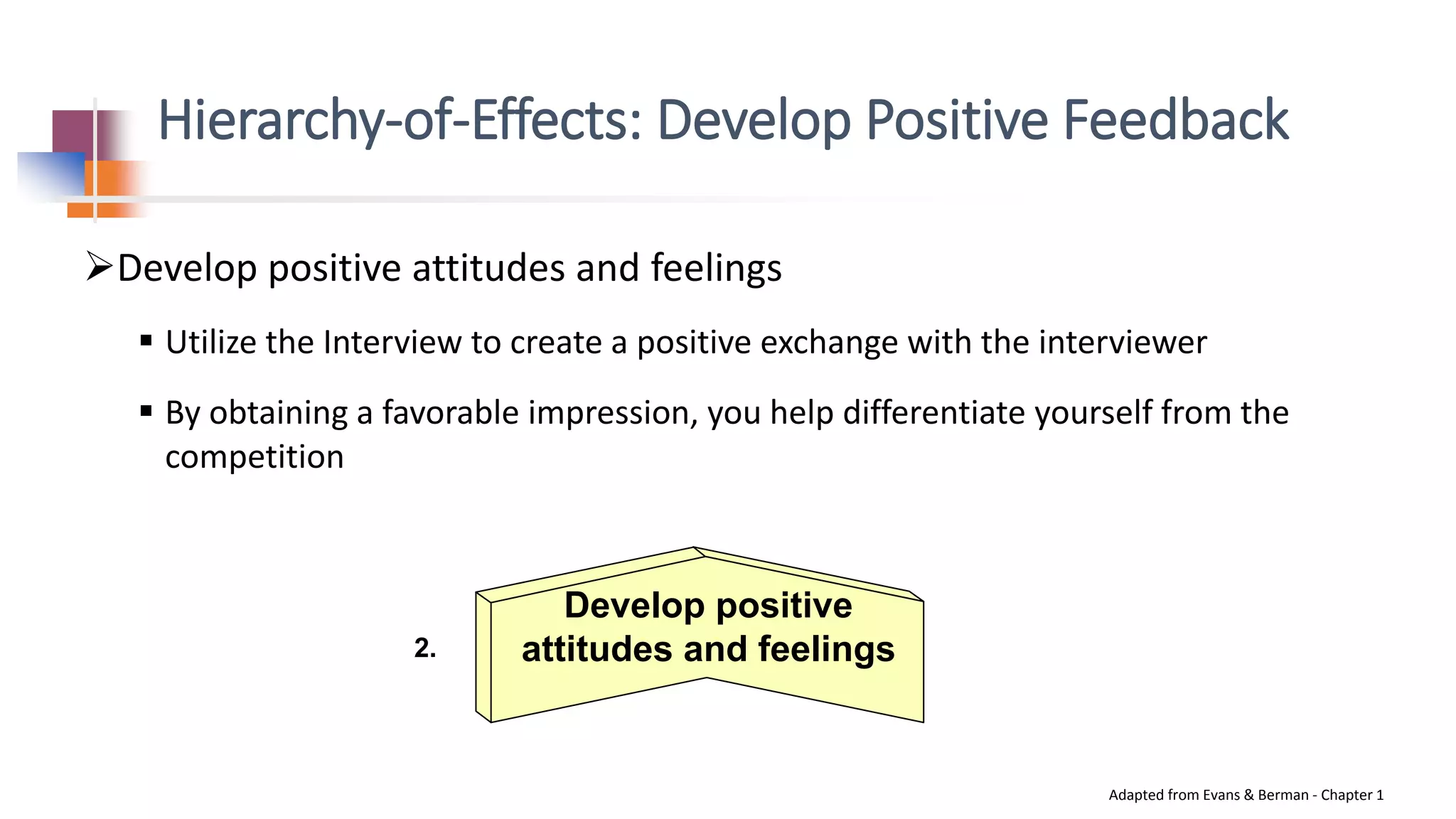 Hierarchy-of-Effects: Develop Positive Feedback
Develop positive attitudes and feelings
 Utilize the Interview to create a positive exchange with the interviewer
 By obtaining a favorable impression, you help differentiate yourself from the
competition
Adapted from Evans & Berman - Chapter 1
Develop positive
attitudes and feelings2.
 
