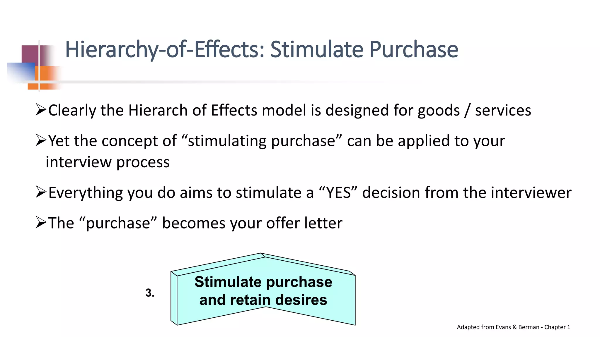 Hierarchy-of-Effects: Stimulate Purchase
Clearly the Hierarch of Effects model is designed for goods / services
Yet the concept of “stimulating purchase” can be applied to your
interview process
Everything you do aims to stimulate a “YES” decision from the interviewer
The “purchase” becomes your offer letter
Adapted from Evans & Berman - Chapter 1
Stimulate purchase
and retain desires
3.
 
