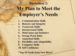 Worksheet 2: My Plan to Meet the Employer’s Needs 1.  Communication Skills 2.  Honesty and Integrity 3.  Teamwork Skills 4.  Interpersonal Skills 5.  Motivation and Initiative 6.  Strong Work Ethic 7.  Analytical Skills 8.  Flexibility and Adaptability 9.  Computer Skills 10. Self Confidence “ Top 10 Needs from New Hires” 