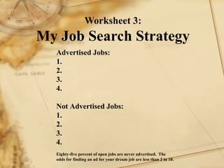 Worksheet 3: My Job Search Strategy Advertised Jobs: 1. 2. 3. 4. Not Advertised Jobs: 1. 2. 3. 4. Eighty-five percent of open jobs are never advertised.  The  odds for finding an ad for your dream job are less than 2 in 10.  