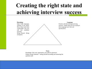 Creating the right state and
achieving interview success
Physiology
Open body language;
smiling at the panel.
Wear what look, feels
comfortable and you
will feel confident
wearing.
Being relaxed. Being
energised.
Focus
Knowledge of the role, organisation, your skills & experience.
Positive mental rehearsal – seeing yourself succeeding and answering the
questions well.
Language
Positive self talk, having practicing
answers. Adapt what you are saying to
their language and their job
specification.
 