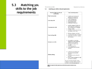 5.3 Matching your
skills to the job
requirements
 