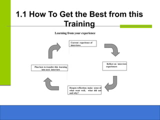 Reflect on interview
experiences
Deepen reflection; make sense of
what went well, what did not
and why?
Plan how to transfer this learning
into next interview
Current experience of
interviews
Learning from your experience
1.1 How To Get the Best from this
Training
 
