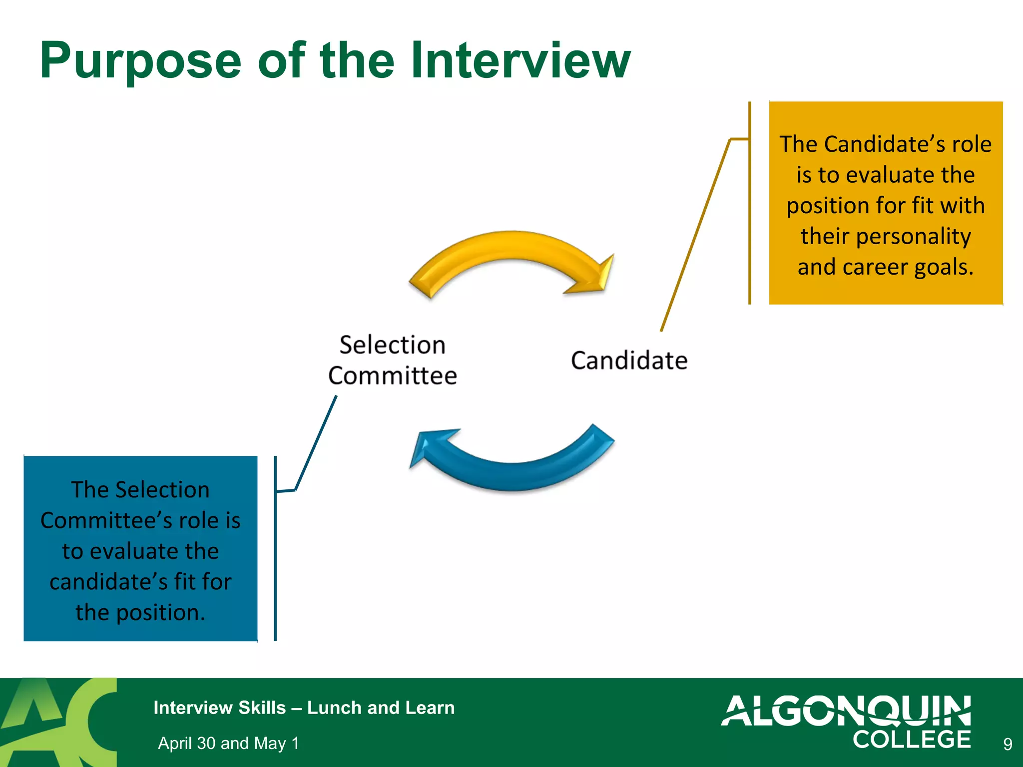 9
Purpose of the Interview
The Candidate’s role
is to evaluate the
position for fit with
their personality
and career goals.
The Selection
Committee’s role is
to evaluate the
candidate’s fit for
the position.
• April 30 and May 1
Interview Skills – Lunch and Learn
 