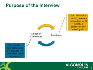 5
Purpose of the Interview
The Candidate’s
role is to evaluate
the position for fit
with their
personality and
career goals.
The Selection
Committee’s role
is to evaluate the
candidate’s fit for
the position.
 