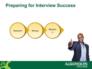 Preparing for Interview Success
6
Rehears
e
Rehears
e
ReviewReviewResearchResearch
 