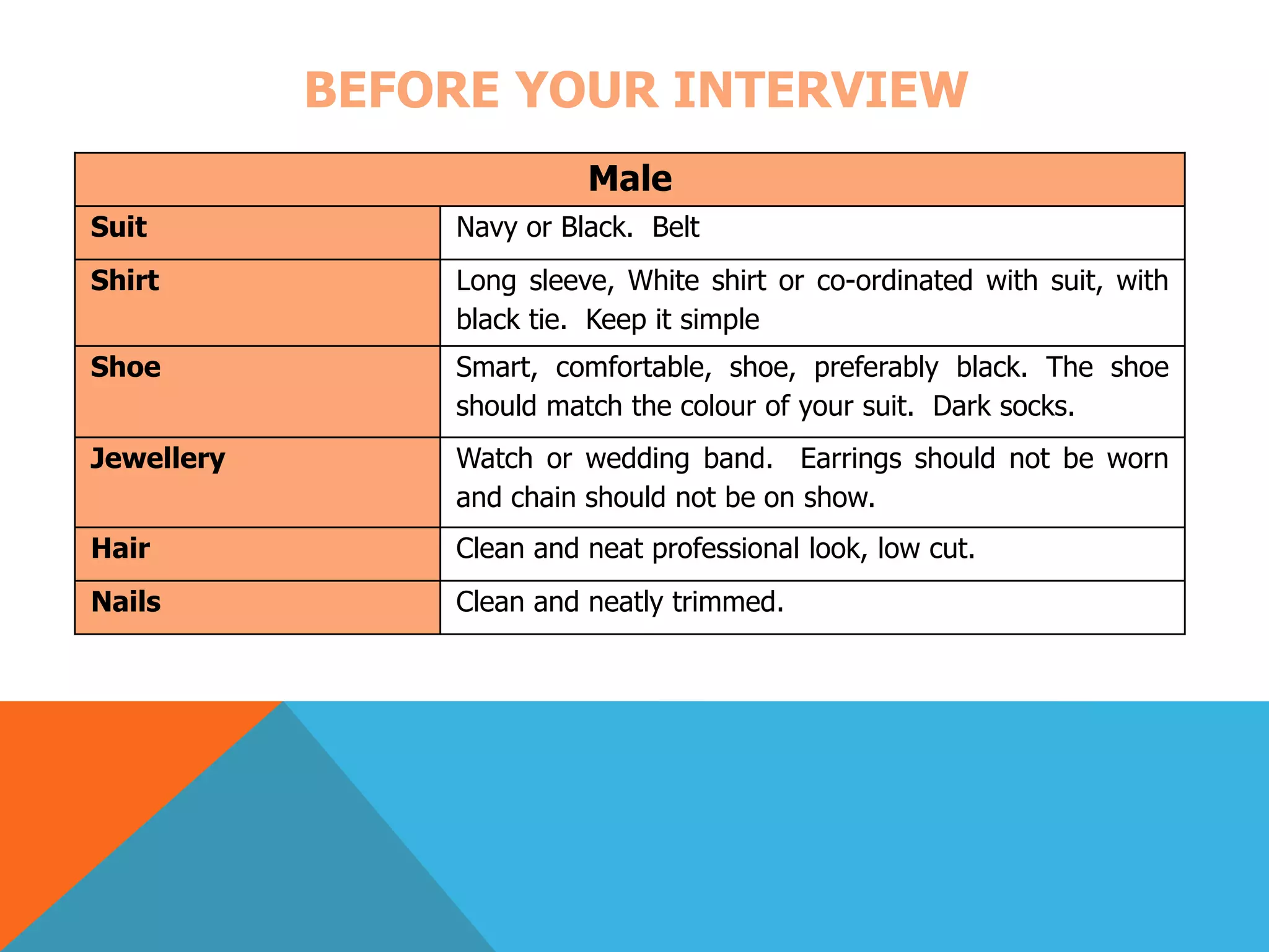 BEFORE YOUR INTERVIEW 
Male 
Suit Navy or Black. Belt 
Shirt Long sleeve, White shirt or co-ordinated with suit, with 
black tie. Keep it simple 
Shoe Smart, comfortable, shoe, preferably black. The shoe 
should match the colour of your suit. Dark socks. 
Jewellery Watch or wedding band. Earrings should not be worn 
and chain should not be on show. 
Hair Clean and neat professional look, low cut. 
Nails Clean and neatly trimmed. 
 