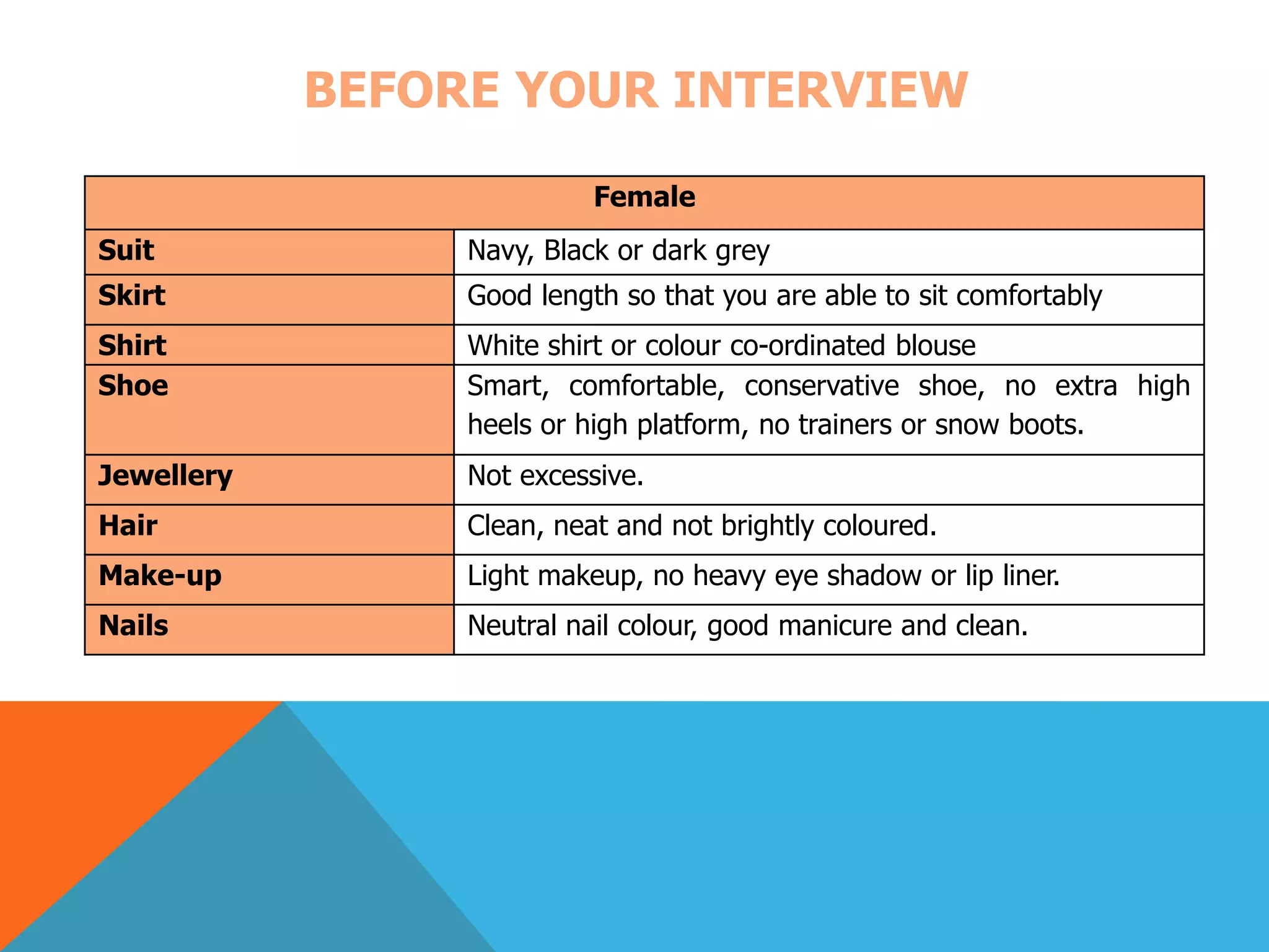 BEFORE YOUR INTERVIEW 
Female 
Suit Navy, Black or dark grey 
Skirt Good length so that you are able to sit comfortably 
Shirt White shirt or colour co-ordinated blouse 
Shoe Smart, comfortable, conservative shoe, no extra high 
heels or high platform, no trainers or snow boots. 
Jewellery Not excessive. 
Hair Clean, neat and not brightly coloured. 
Make-up Light makeup, no heavy eye shadow or lip liner. 
Nails Neutral nail colour, good manicure and clean. 
 