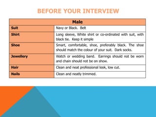 BEFORE YOUR INTERVIEW 
Male 
Suit Navy or Black. Belt 
Shirt Long sleeve, White shirt or co-ordinated with suit, with 
black tie. Keep it simple 
Shoe Smart, comfortable, shoe, preferably black. The shoe 
should match the colour of your suit. Dark socks. 
Jewellery Watch or wedding band. Earrings should not be worn 
and chain should not be on show. 
Hair Clean and neat professional look, low cut. 
Nails Clean and neatly trimmed. 
 