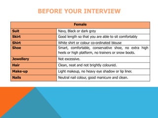 BEFORE YOUR INTERVIEW 
Female 
Suit Navy, Black or dark grey 
Skirt Good length so that you are able to sit comfortably 
Shirt White shirt or colour co-ordinated blouse 
Shoe Smart, comfortable, conservative shoe, no extra high 
heels or high platform, no trainers or snow boots. 
Jewellery Not excessive. 
Hair Clean, neat and not brightly coloured. 
Make-up Light makeup, no heavy eye shadow or lip liner. 
Nails Neutral nail colour, good manicure and clean. 
 