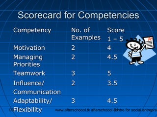 Interview skills presentation | PPT