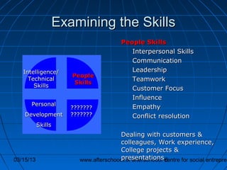 Examining the Skills
                                      People Skills
                                         Interpersonal Skills
                                         Communication
   Intelligence/                         Leadership
                    People
     Technical
                     Skills
                                         Teamwork
       Skills
                                         Customer Focus
                                         Influence
      Personal
                    ???????              Empathy
    Development     ???????              Conflict resolution
           Skills
                                    Dealing with customers &
                                    colleagues, Work experience,
                                    College projects &
03/15/13                            presentations 6
                      www.afterschoool.tk afterschoool centre for social entrepren
 