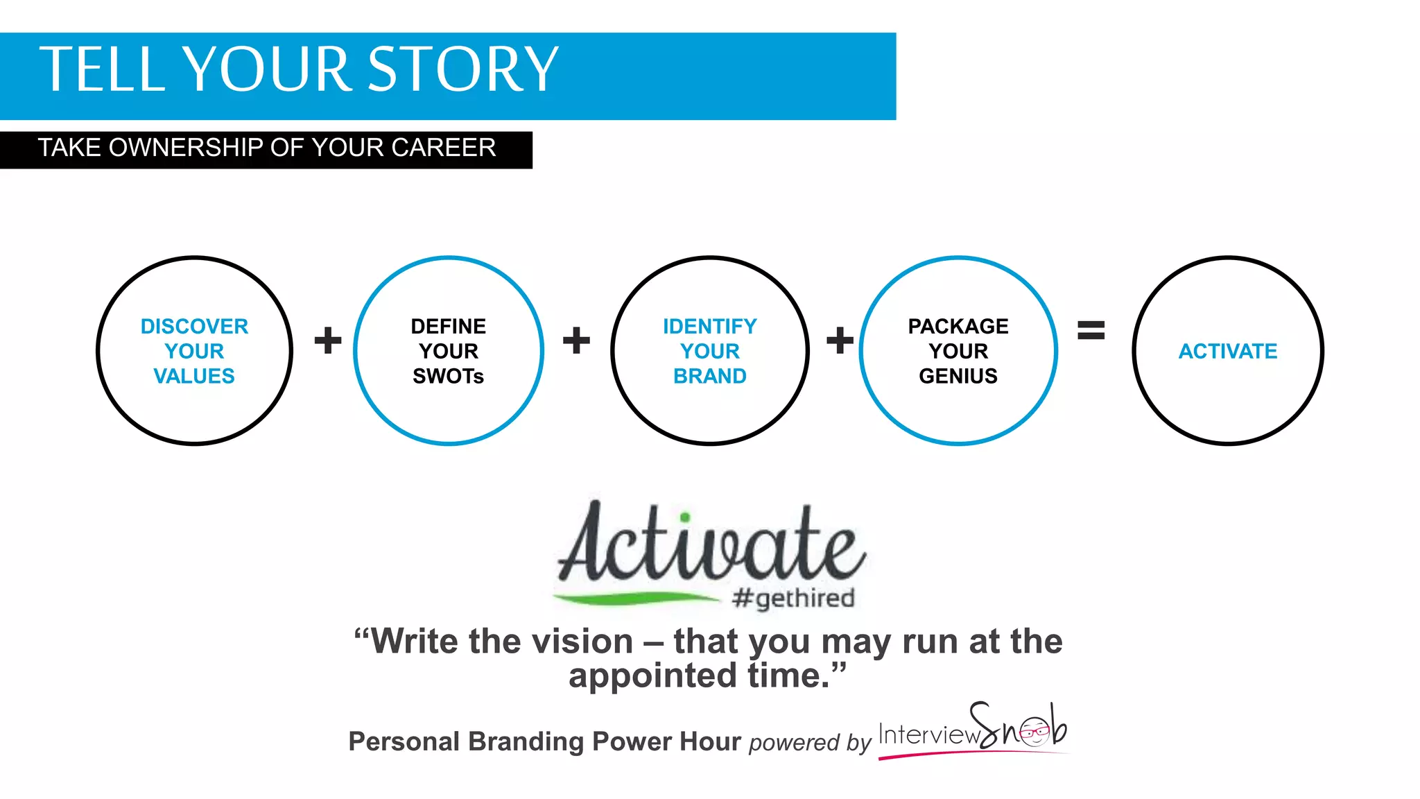 DISCOVER
YOUR
VALUES
=+ DEFINE
YOUR
SWOTs
+ IDENTIFY
YOUR
BRAND
+ PACKAGE
YOUR
GENIUS
ACTIVATE
“Write the vision – that you may run at the
appointed time.”
TELL YOUR STORY
TAKE OWNERSHIP OF YOUR CAREER
Personal Branding Power Hour powered by
 