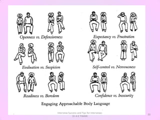 Interview Success and Tips for Interviews:
                                             20
             Dr A K TIWARI
 