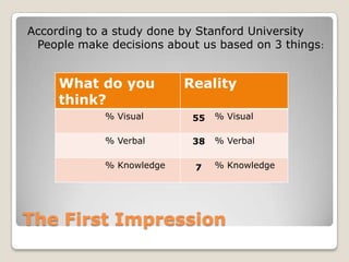 Interview Success Choices