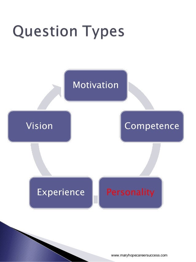 interview questions about personality