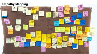 Interview synthesis | PDF