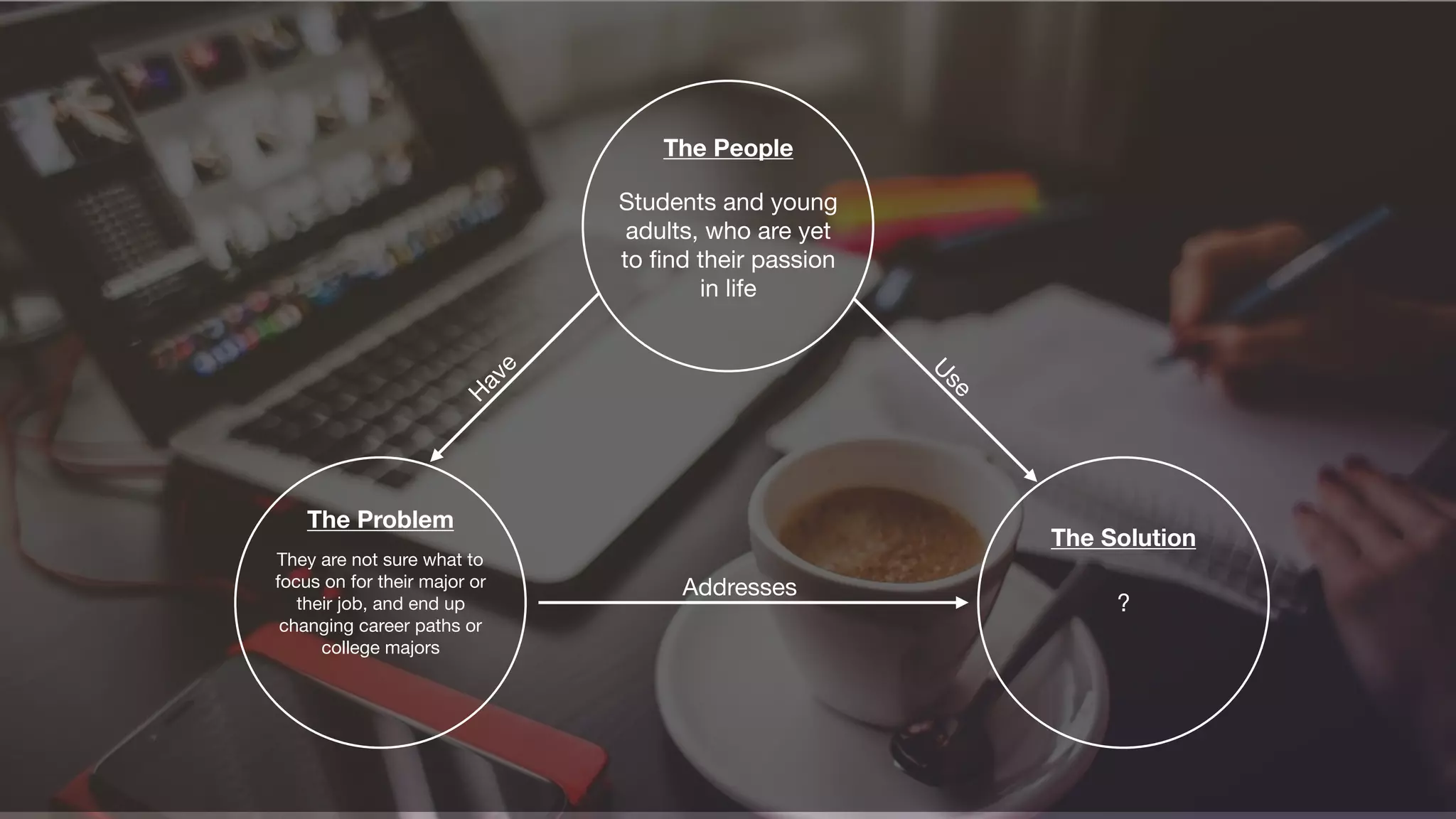 Presentation 2 - Interview synthesis | PPT