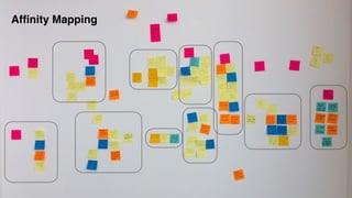 Afﬁnity Mapping
 