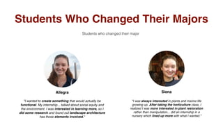 Students Who Changed Their Majors
Students who changed their major
"I wanted to create something that would actually be
functional. My internship... talked about social equity and
the environment. I was interested in learning more, so I
did some research and found out landscape architecture
has those elements involved."
"I was always interested in plants and marine life
growing up. After taking the horticulture class, I
realized I was more interested in plant restoration
rather than manipulation... did an internship in a
nursery which lined up more with what I wanted."
Allegra Siena
 