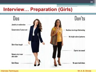 Interview… Preparation (Girls)
36
Interview Techniques Mr. A. B. Shinde
 