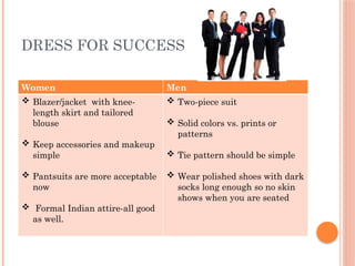 DRESS FOR SUCCESS
Women Men
 Blazer/jacket with knee-
length skirt and tailored
blouse
 Keep accessories and makeup
simple
 Pantsuits are more acceptable
now
 Formal Indian attire-all good
as well.
 Two-piece suit
 Solid colors vs. prints or
patterns
 Tie pattern should be simple
 Wear polished shoes with dark
socks long enough so no skin
shows when you are seated
 