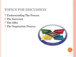 TOPICS FOR DISCUSSION
 Understanding The Process
 The Interview
 The Offer
 The Negotiation Process
 