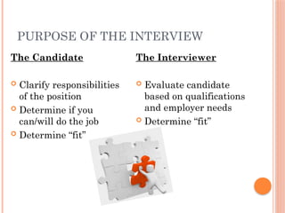 PURPOSE OF THE INTERVIEW
The Candidate
 Clarify responsibilities
of the position
 Determine if you
can/will do the job
 Determine “fit”
The Interviewer
 Evaluate candidate
based on qualifications
and employer needs
 Determine “fit”
 