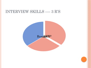 INTERVIEW SKILLS ---- 3 R’S
Rehearse
Relax
Research
 