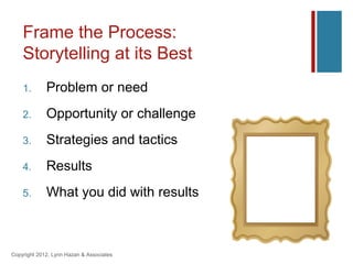 Frame the Process:
    Storytelling at its Best
    1.       Problem or need
    2.       Opportunity or challenge
    3.       Strategies and tactics
    4.       Results
    5.       What you did with results



Copyright 2012, Lynn Hazan & Associates
 