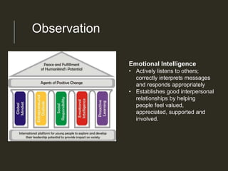 Emotional Intelligence
• Actively listens to others;
correctly interprets messages
and responds appropriately
• Establishes good interpersonal
relationships by helping
people feel valued,
appreciated, supported and
involved.
Observation
 
