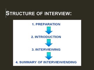 STRUCTURE OF INTERVIEW:
 