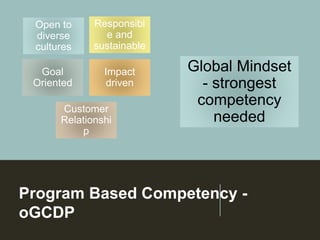 Program Based Competency -
oGCDP
Open to
diverse
cultures
Responsibl
e and
sustainable
Goal
Oriented
Impact
driven
Customer
Relationshi
p
Global Mindset
- strongest
competency
needed
 