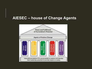 AIESEC – house of Change Agents
 