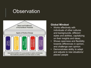 Global Mindset
• Works effectively with
individuals of other cultures
and backgrounds, different
styles and abilities, capitalizing
on their insights and ideas;
• Shows openness and flexibility
towards differences in opinion,
and challenge own opinion
• Demonstrates ability to adapt
and adjusts to new situations/
places/ people
Observation
 