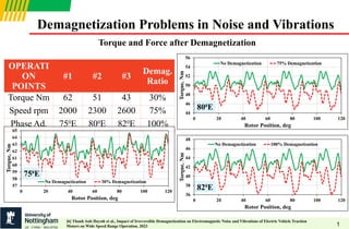 Demagnetization Effect Interview_tutorial_PM Demagnetization.pptx