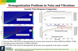 Demagnetization Effect Interview_tutorial_PM Demagnetization.pptx