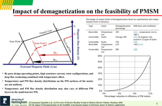 Demagnetization Effect Interview_tutorial_PM Demagnetization.pptx