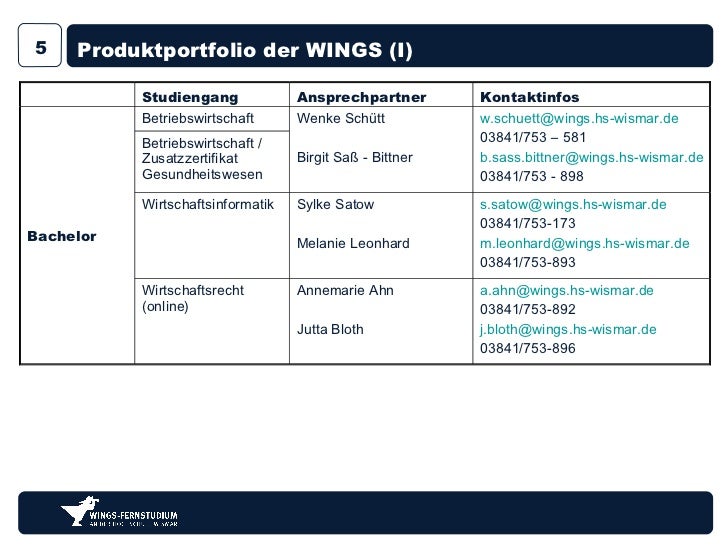 Interview Zum Fernstudium An Der Wings