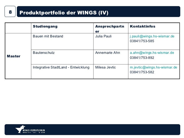 Interview Zum Fernstudium An Der Wings