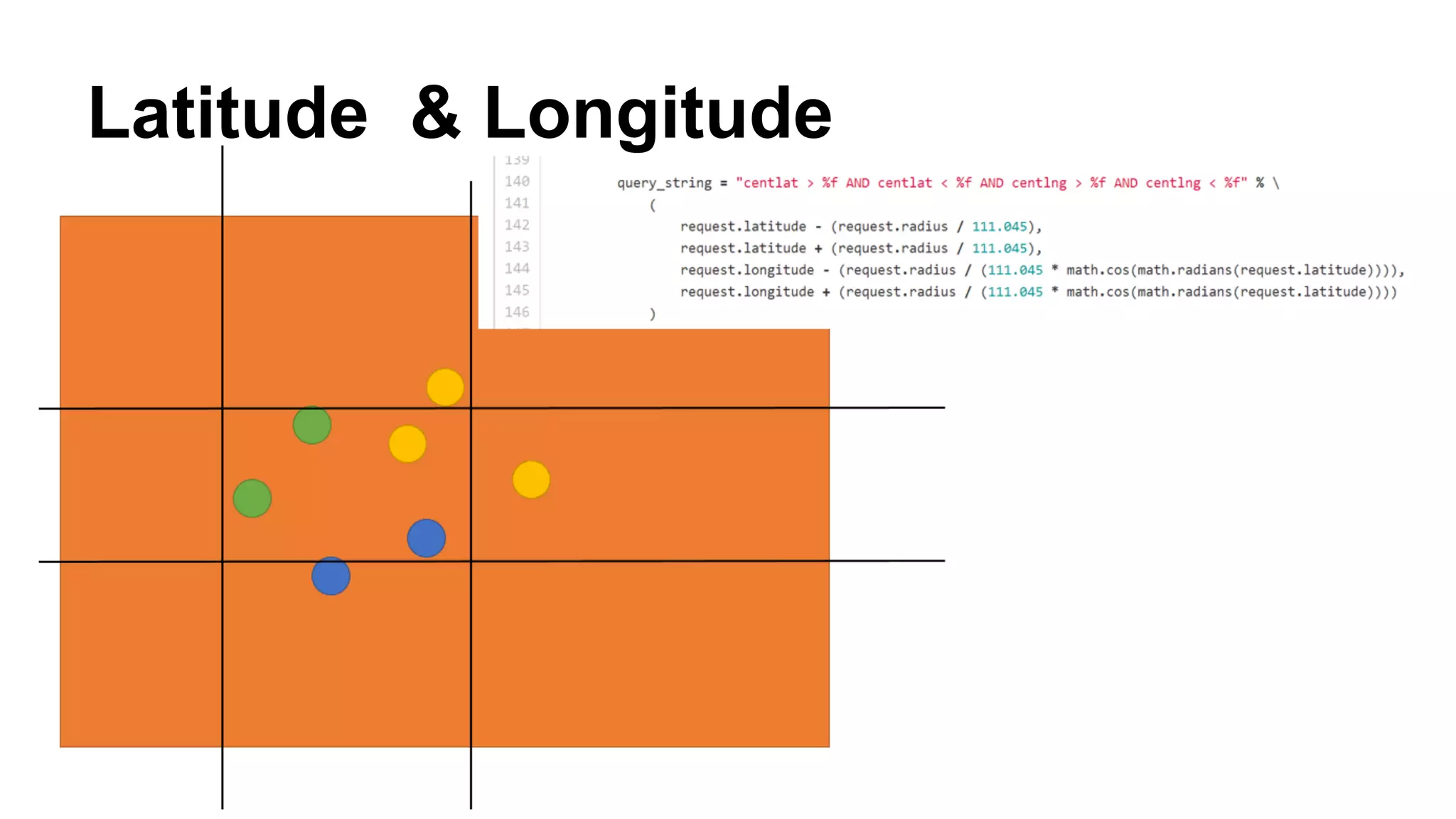 Latitude & Longitude
 