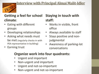 Interviewwith PrincipalAlmaiMalit-Idler
Getting a feel for school
climate:
• Eating with different
groups
• Developing relationships
• Asking what needs must
be met (regularly checks-in with
PEA representative in building)
• Earning trust
Staying in touch with
staff:
• Works in visible, front
office
• Always available to staff
• Stays positive and non-
judgmental
• Awareness of parking-lot
conversations
Organize work into four quadrants:
• Urgent and important
• Non-urgent and important
• Urgent and not-so-important
• Non-urgent and not-so-important
 
