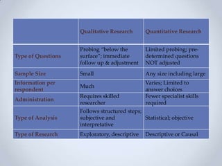 Descriptive Quantitative Questions Examples In-Depth Interviews: Techniques and Best Practices | PPTX