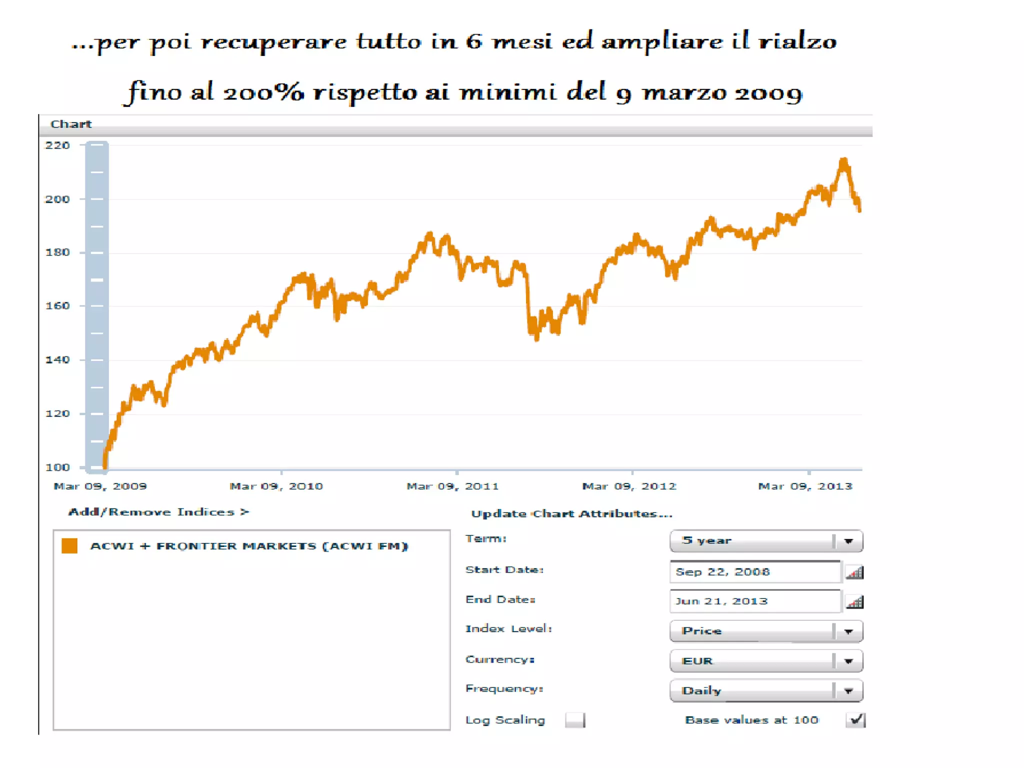 Intervista Plus Sole 24 Ore - 20 settembre 2008