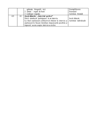 aplicaţie, fotografii, etc)
2. Ţinuta – reguli de bază
3. Limbajul trupului
Exemplificarea
Exerciţiul
Activitate frontală
O5 10 Jocul didactic: „Interviul perfect”
Elevii simulează participarea la un interviu.
La final analizează calificativul obţinut la interviu şi
analizează la fiecare întrebare răspunsurile posibile şi
impactul acesta asupra intervieva-torilor.
Jocul didactic
Activitate individuală
 
