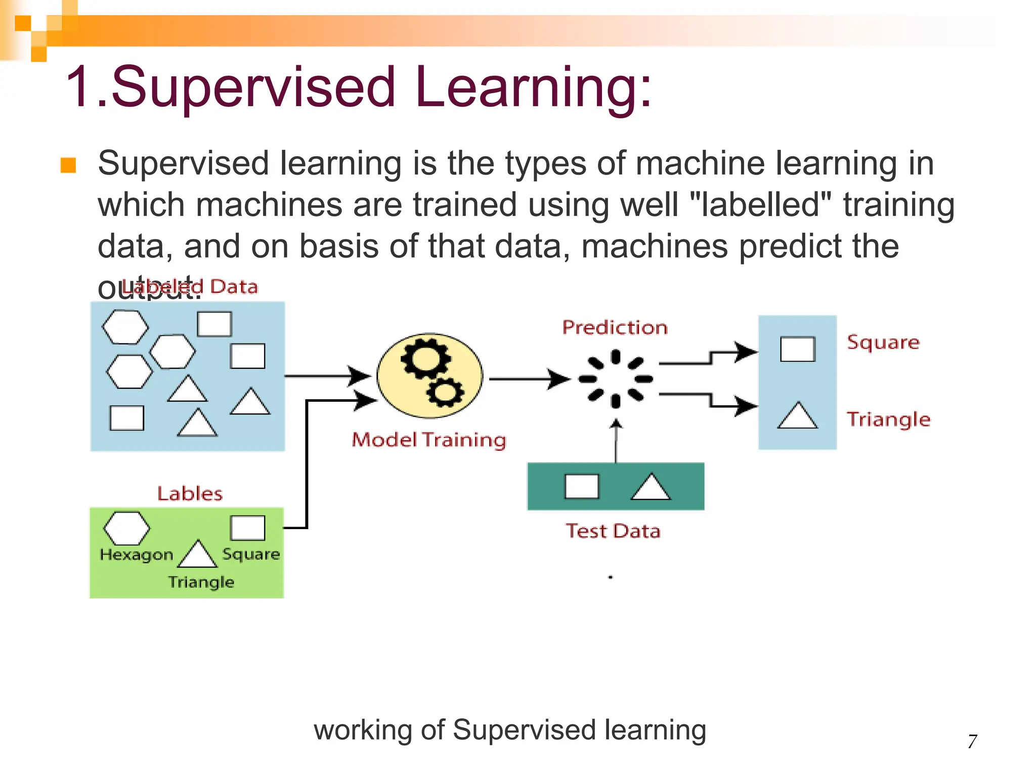 Machine learning classification ppt.ppt | Artificial Intelligence ...