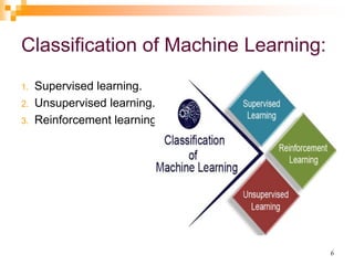 Machine learning classification ppt.ppt